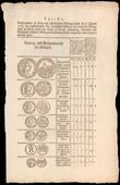 61746 / 3159 - Historical Documents / Circulars, Bulletins