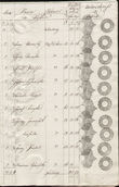 82041 / 735 - Fisk�ln� ceniny