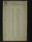 96811 / 0 - Fisk�ln� ceniny