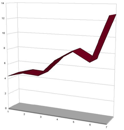 obr